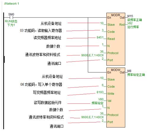 ����PLC���o늇�Ϳ���ϵđ�(y��ng)��