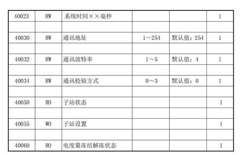 12 �����gModbus�DProfinet�W�P.jpg
